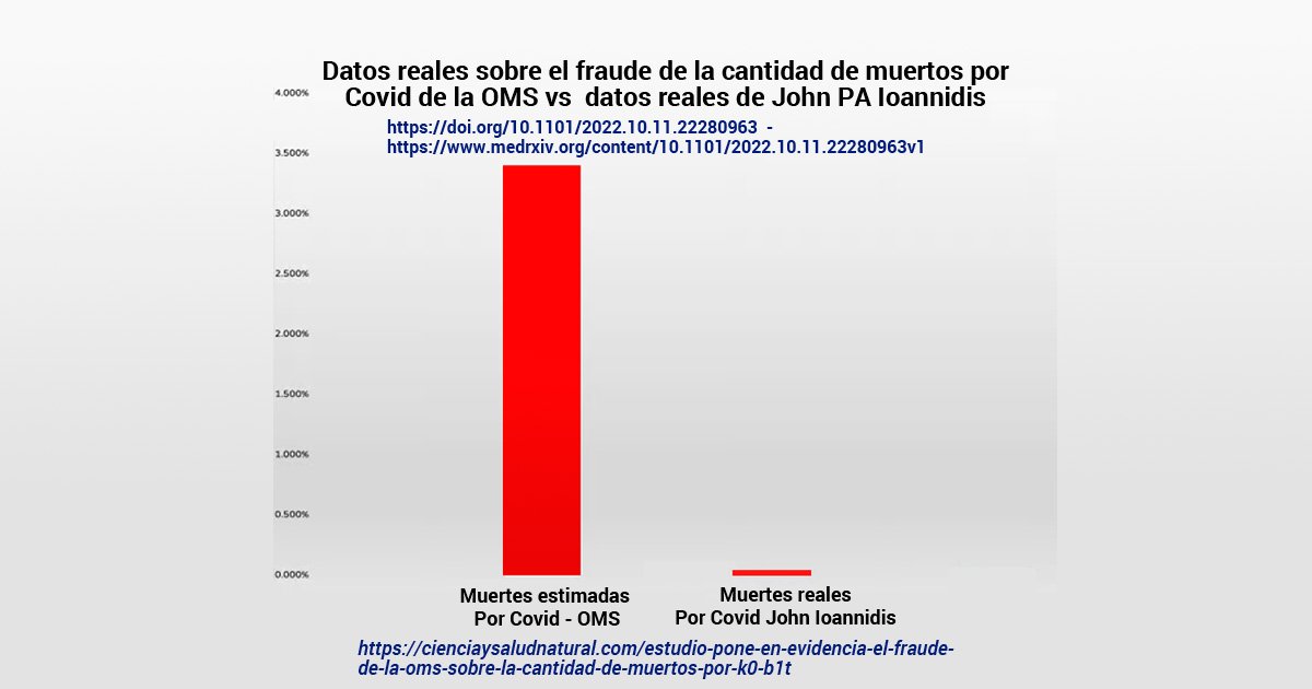 Estudio pone en evidencia el fraude de la OMS sobre la cantidad de ...