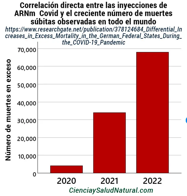 Problemas menstruales causados por las inyecciones Covid y enfermedades crónicas Muertes Y Vac.jpg